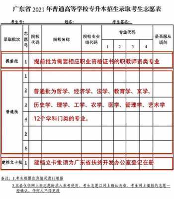 2017专升本志愿填报（2020年专升本志愿）