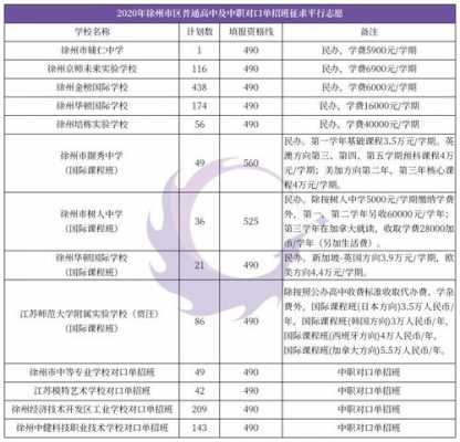 徐州平行志愿投档线（徐州平行志愿投档线什么时候出）