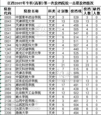 三本录取能填报二本志愿吗（三本可以报二本吗）