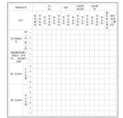 2019江西志愿填报表（2021江西填志愿）