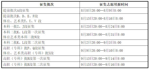 甘肃高职志愿查询时间（甘肃高职志愿填报）