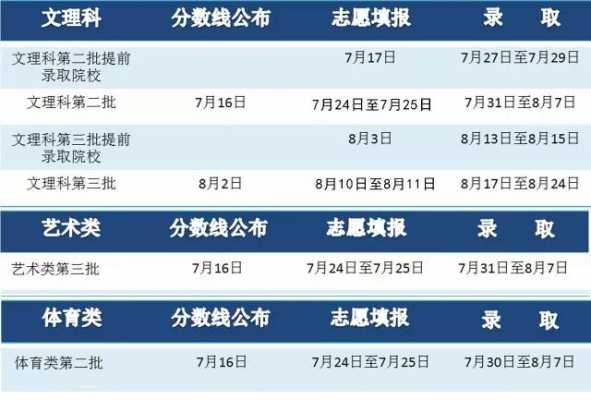 什么情况招第二志愿（报第二志愿比较难被录取吗?）