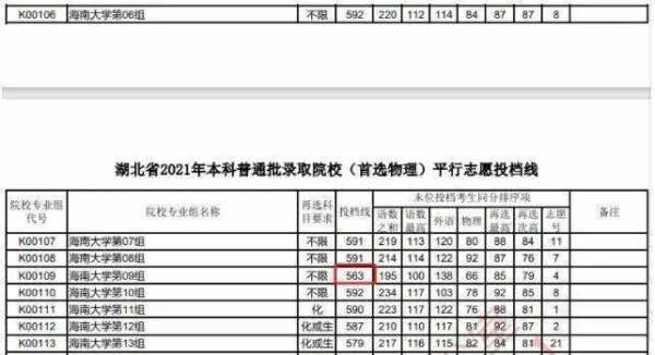 专业分不够会录二志愿吗（专业分没到怎么办）