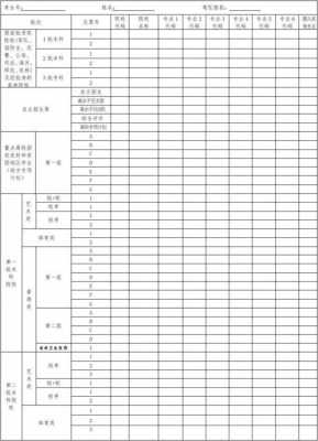 高职单招志愿表格格式（单招志愿表模板）