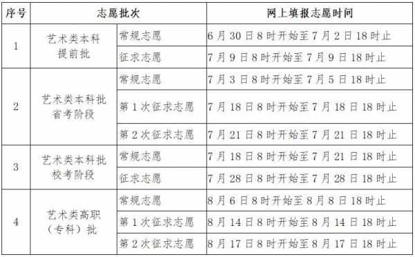 农村专项报几个志愿（农村专项报几个志愿能报）