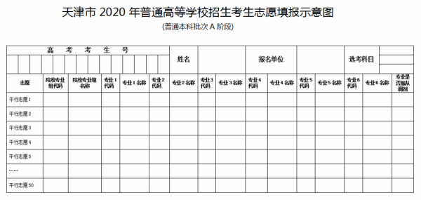 天津高考报志愿参考（2021天津高考志愿填报规则）