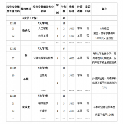 天津高考报志愿参考（2021天津高考志愿填报规则）