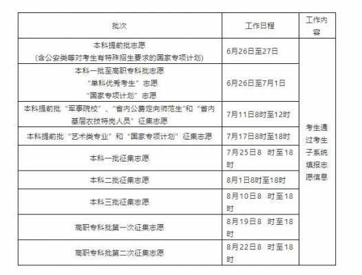 湖南省高考提前批志愿填报（湖南高考提前批填报时间）