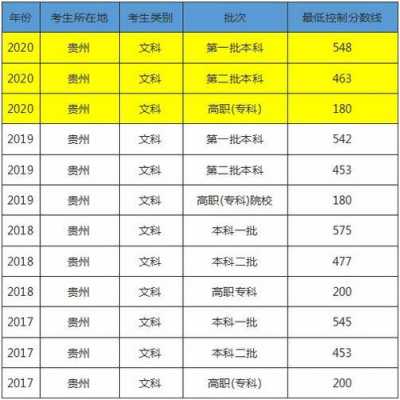 2018年贵州填志愿（2018年贵州高考人数及录取人数）