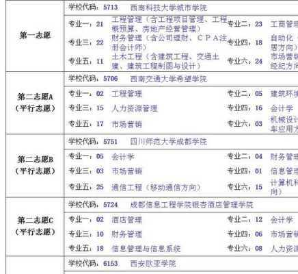 报三本学校什么时候填志愿（报三本学校什么时候填志愿啊）