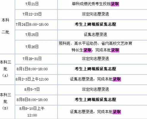 报三本学校什么时候填志愿（报三本学校什么时候填志愿啊）