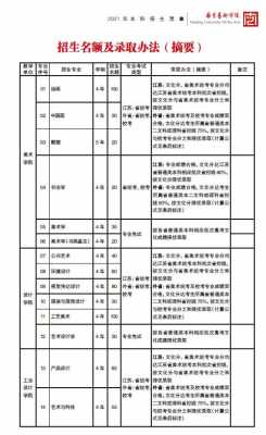 南京艺术学院征集志愿（南京艺术学院招生宣传片）