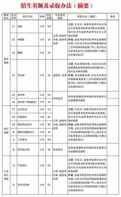 南京艺术学院征集志愿（南京艺术学院招生宣传片）