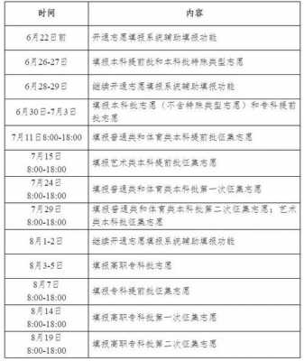 湖南省普通高校招生志愿填（2021湖南省普通高等学校招生报考志愿指导）