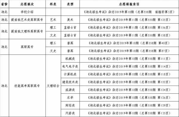 志愿填报时间广东（志愿填报广东和平县职业技术学校怎么填）