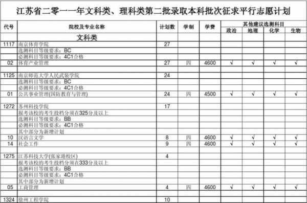 2017年文科二志愿（2017年文科考生）