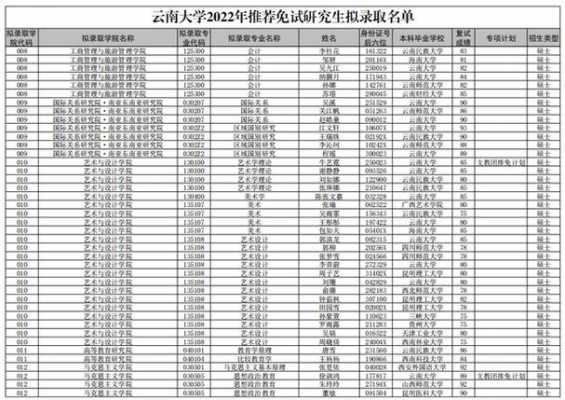 云南大学一志愿名单（云南大学一志愿复试名单）