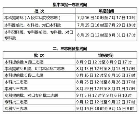 文科高考如何报志愿（文科高考报志愿怎么报）