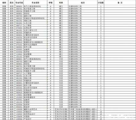 齐鲁理工学院高考志愿填报代码（齐鲁理工学院招生代码字母）