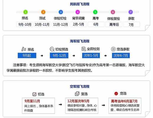 2018招飞征集志愿（2020年招飞新政策）