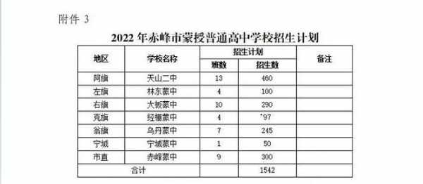 赤峰普通高中志愿填报系统（赤峰市高中招生）