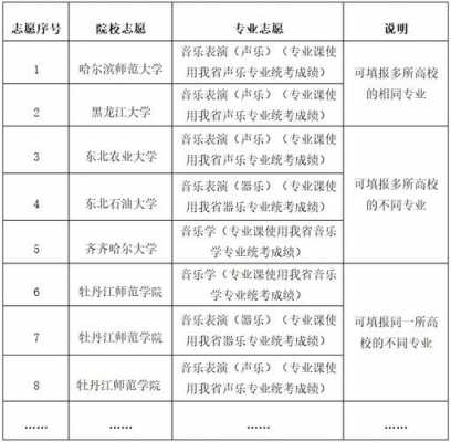 艺术类志愿填饱（2021艺术类志愿填报规则）