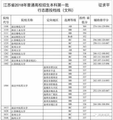 江苏高考平行志愿投档线（江苏高考平行志愿投档线怎么算）