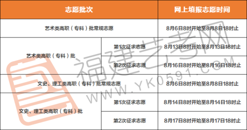 降分志愿填报（降分录取的条件）