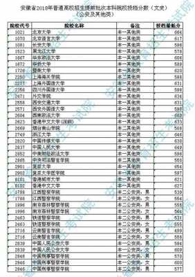 2018河北高考提前批a志愿征集（河北2018年高考志愿征集大学）