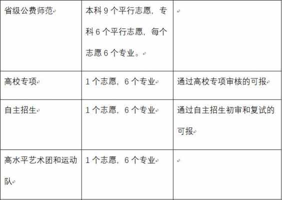 四川好久填报高考志愿（四川什么时候填报高考志愿）