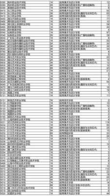 云南高职高专志愿征集（云南省高职专科征集志愿时间）