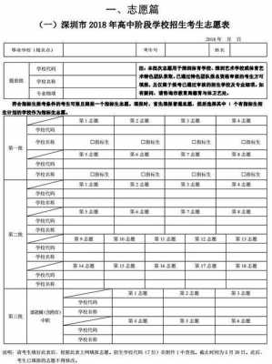 提前批志愿不签字（提前批志愿不签字会怎么样）