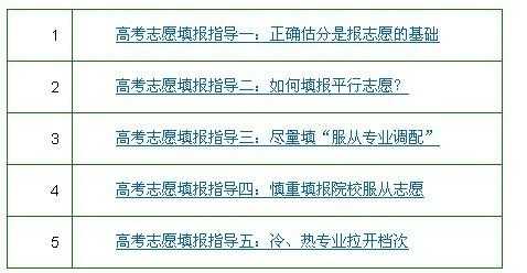 高考志愿如何填报保底学校（高考填志愿保底是什么意思）