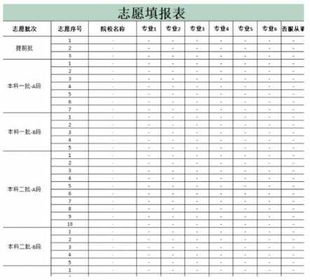 吉林考生填报志愿（吉林考生填报志愿的时间2023年）