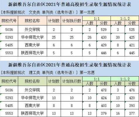 新疆是否实行平行志愿（2021年新疆高考使用平行志愿）