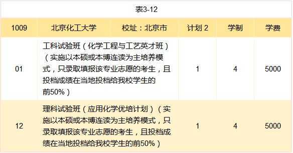 高考报志愿大本（报志愿的大本全名是什么）