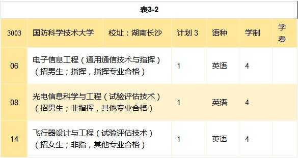 高考报志愿大本（报志愿的大本全名是什么）