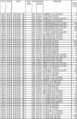 甘肃省高考艺术类9个志愿（甘肃高考艺考）