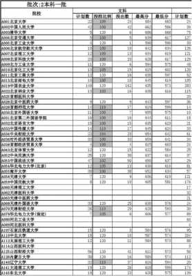 各省高考志愿投档（高考志愿投档线公布）