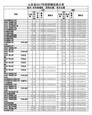 各省高考志愿投档（高考志愿投档线公布）