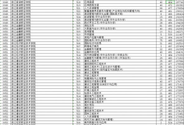 各省高考志愿投档（高考志愿投档线公布）