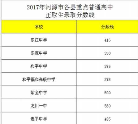 清远2017中考志愿填报（清远市2017年中考分数线）