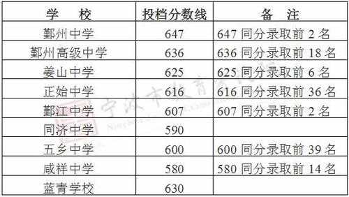 清远2017中考志愿填报（清远市2017年中考分数线）