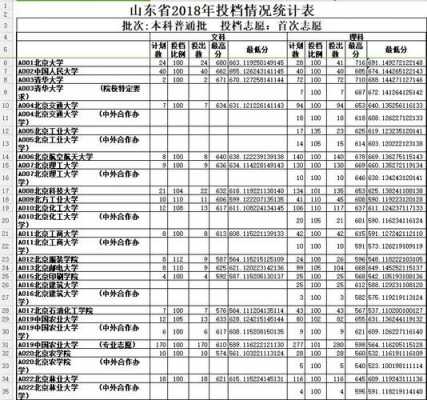 本科征集志愿山东（山东省本科征集志愿什么时候出名单）