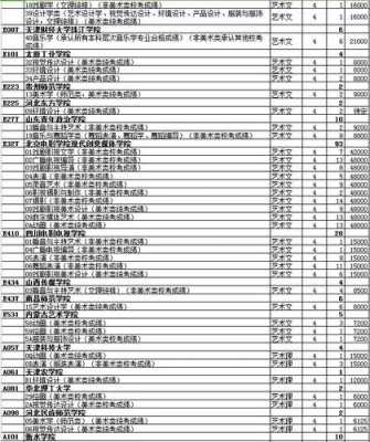 本科征集志愿山东（山东省本科征集志愿什么时候出名单）