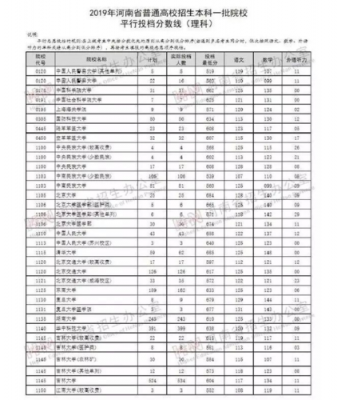 第二志愿录取几率（第二志愿录取几率大吗中考）