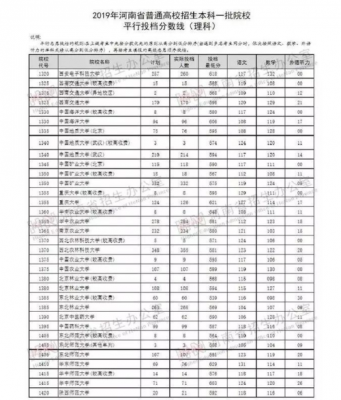 第二志愿录取几率（第二志愿录取几率大吗中考）