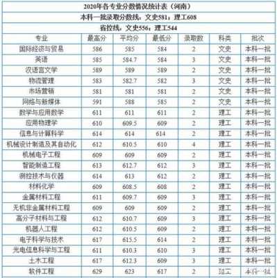 西安工业大学志愿参考（西安工业大学2020年招生计划）