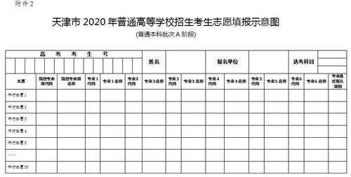 天津高考志愿代号（2020年天津高考志愿填报样表）