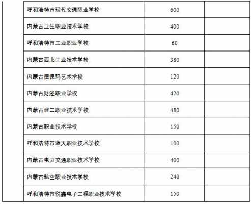 呼市那家志愿机构比较靠谱（呼市报志愿比较好的机构）